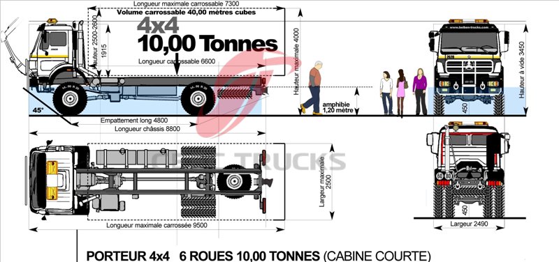 شاحنة التبريد بيبين 10 T