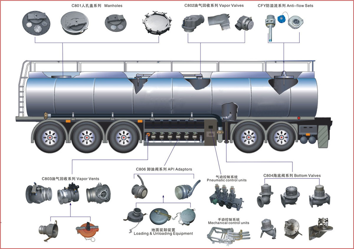 Fuel tanker semi trailer structure
