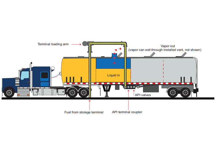 Fuel tanker semi-trailer bottom-loading system