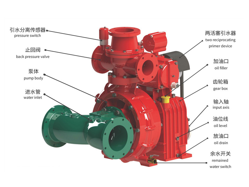 Beiben water tender with CB10/40 fire pump