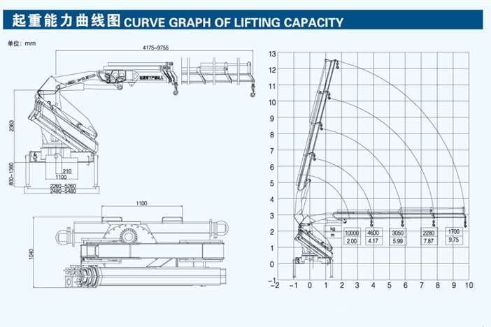 XCMG SQ10ZK3Q crane specifications
