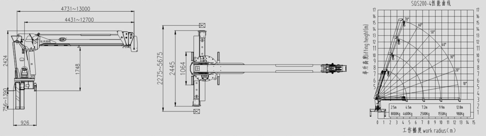 SQS200-4 crane specifications