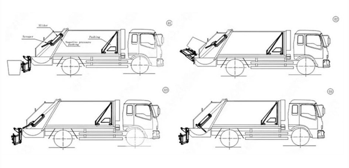 Beiben refuse compactor truck working process